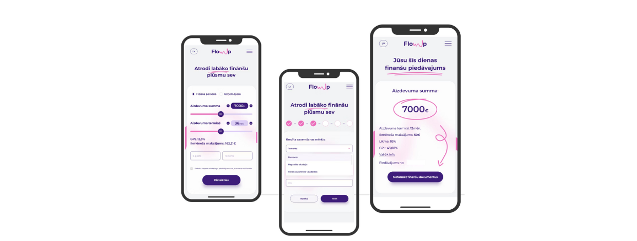 Finanšu kredīta salīdzināšana telefonā